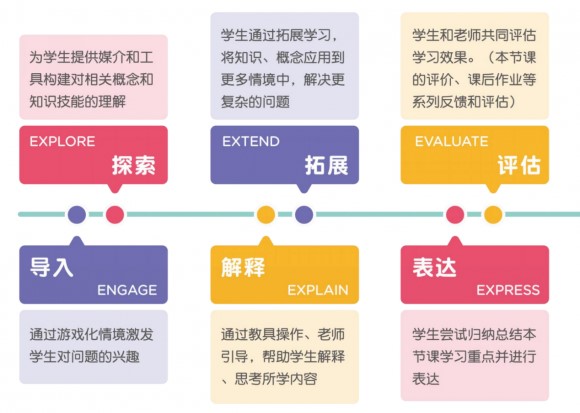 豌豆思维怎么样提高孩子的全方面能力