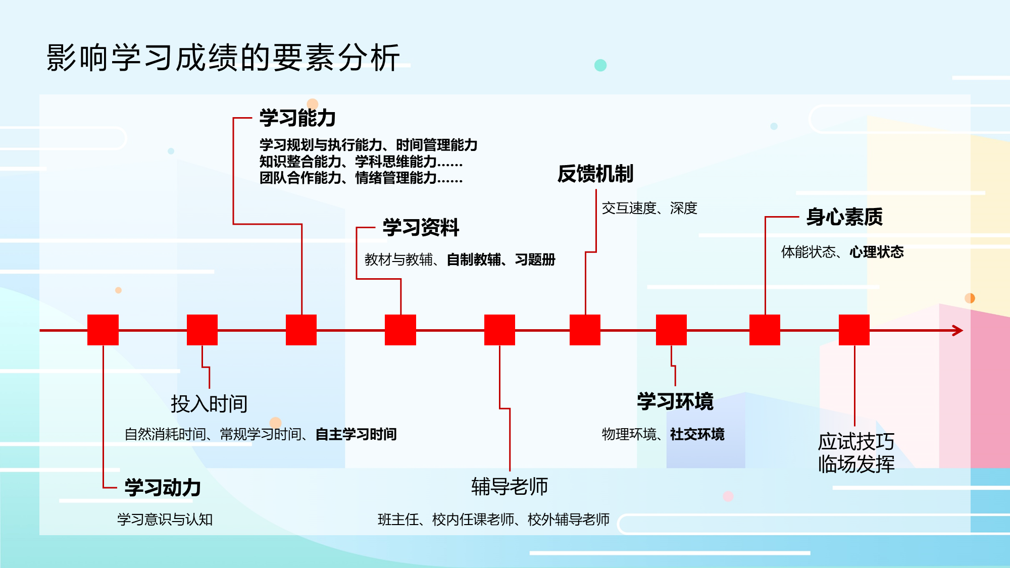 干货分享 | 华为应用市场2020能量季：科技赋能家长 促进孩子学习力养成