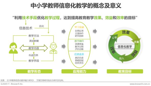 希沃&艾瑞发布2020行业报告！洞察信息化教学行为与趋势