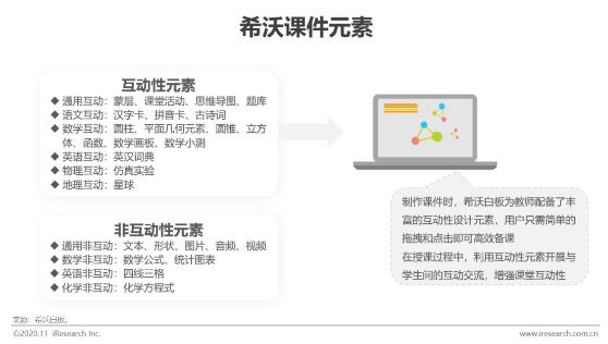 希沃&艾瑞发布2020行业报告！洞察信息化教学行为与趋势