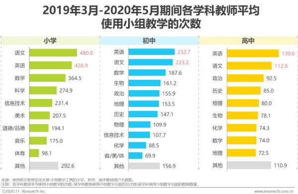 希沃&艾瑞发布2020行业报告！洞察信息化教学行为与趋势