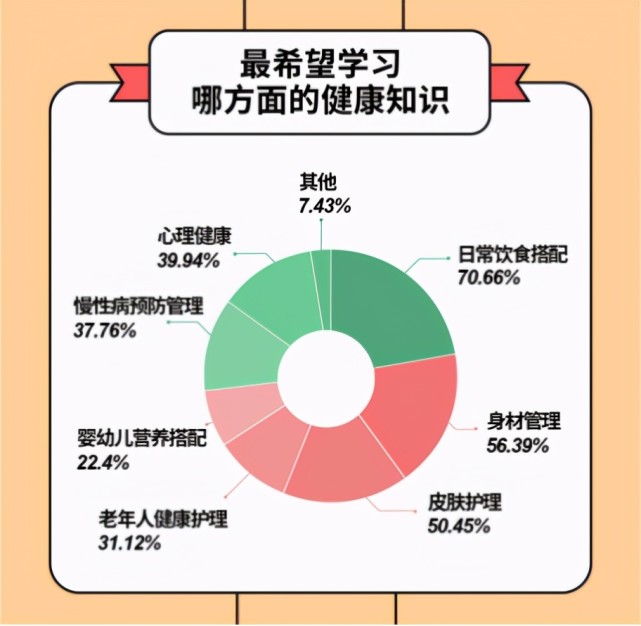 学慧网联合多家企业发布《2020年职场人健康情况调查报告》,问诊打工人健康