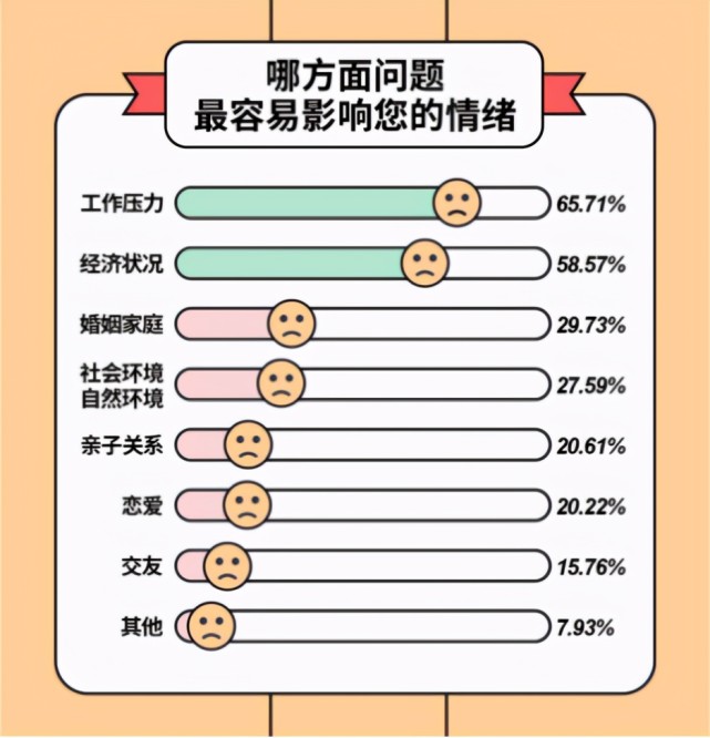 学慧网联合多家企业发布《2020年职场人健康情况调查报告》,问诊打工人健康