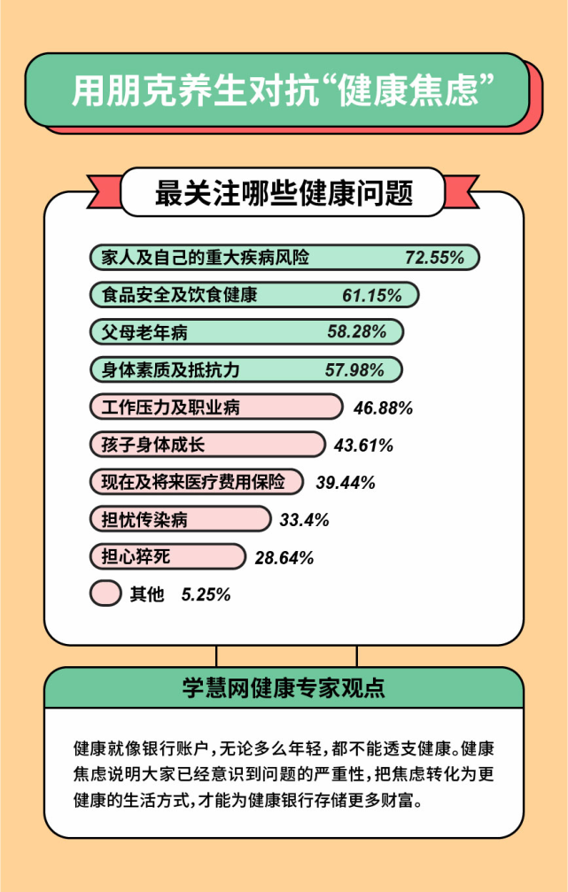 学慧网联合多家企业发布《2020年职场人健康情况调查报告》,问诊打工人健康