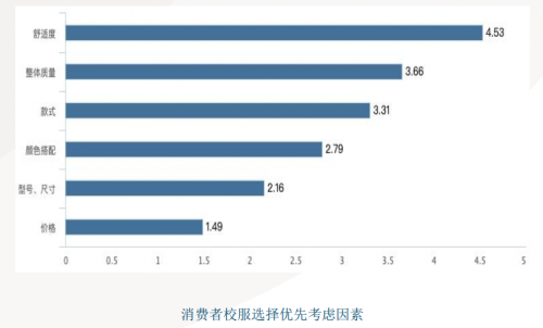 校服价格规范呼吁家委会参与