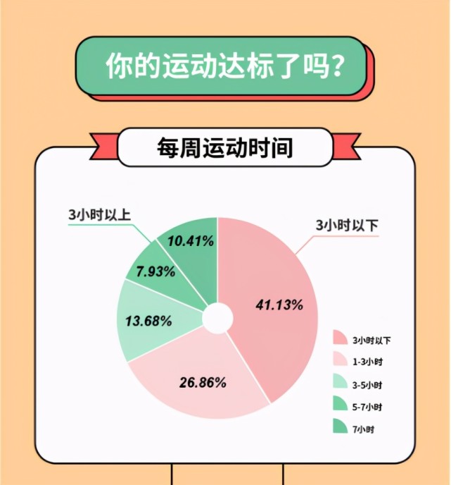 学慧网联合多家企业发布《2020年职场人健康情况调查报告》,问诊打工人健康