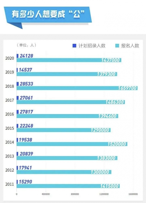 学慧网“警学通”上线免费直播课 助力考生深入了解公考