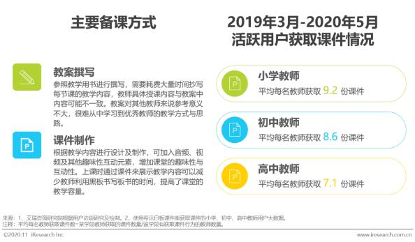 希沃&艾瑞发布2020行业报告！洞察信息化教学行为与趋势