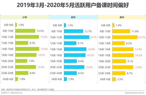 希沃&艾瑞发布2020行业报告！洞察信息化教学行为与趋势