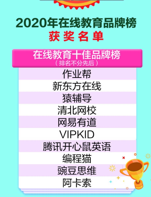 阿卡索入选“2020在线教育十佳品牌榜” 师资实力备受认可