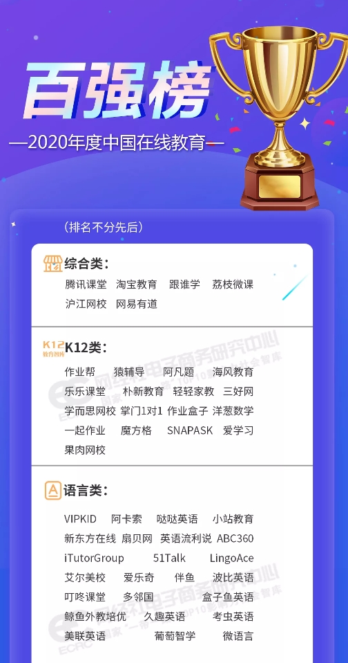 《2020年度中国在线教育百强榜》出炉,阿卡索凭借自身实力强势上榜