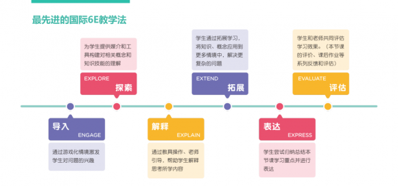 综合对比豌豆思维和火花思维哪个课程更好？