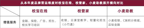 校宝在线、校管家、小麦助教三大教育SaaS平台评测：谁的产品最有竞争力？