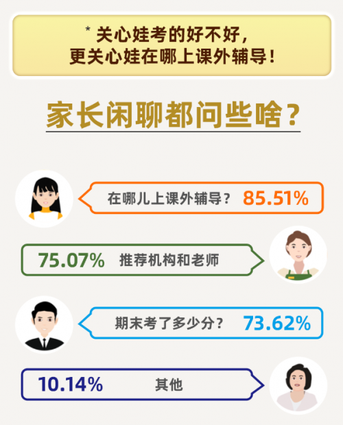 爱学习发布《2021寒假K12教育城市洞察报告》这届家长更热衷OMO