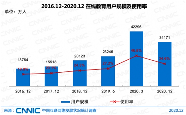 当“慢”教育遇上“快”资本,阿卡索坚守师资质量构筑品牌壁垒