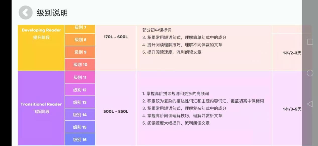 家长正在经历“幼儿英语阅读词汇焦虑”？ 呱呱阅读：慢即是快