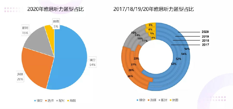 新东方在线发布雅思1月首考新题解析，全方位解读2021年考试新动向