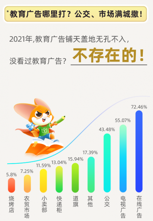 爱学习发布《2021寒假K12教育城市洞察报告》这届家长更热衷OMO