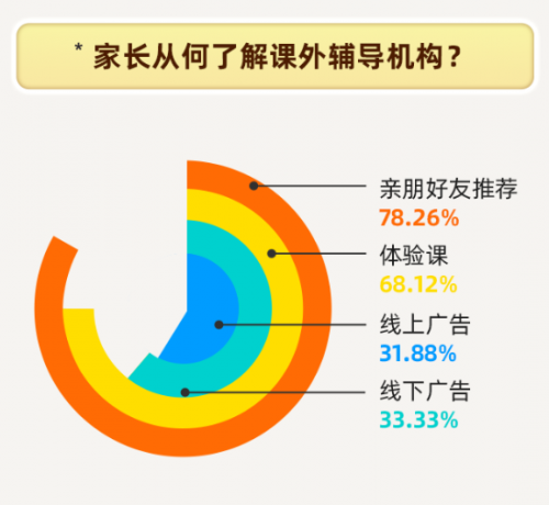 爱学习发布《2021寒假K12教育城市洞察报告》这届家长更热衷OMO