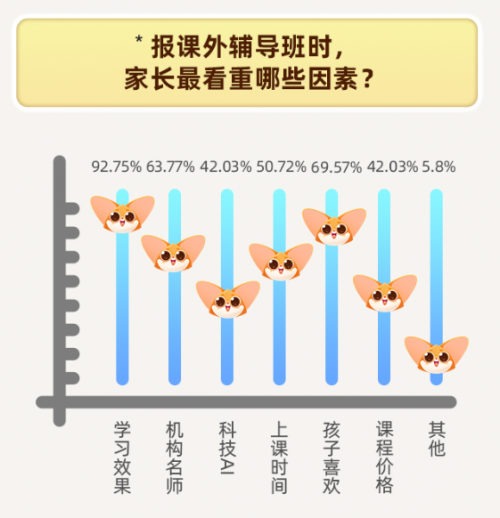 爱学习发布《2021寒假K12教育城市洞察报告》这届家长更热衷OMO