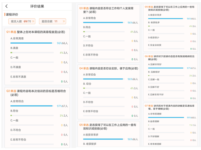 “国培计划（2020）”——江西省乡村教师送教下乡培训圆满结束