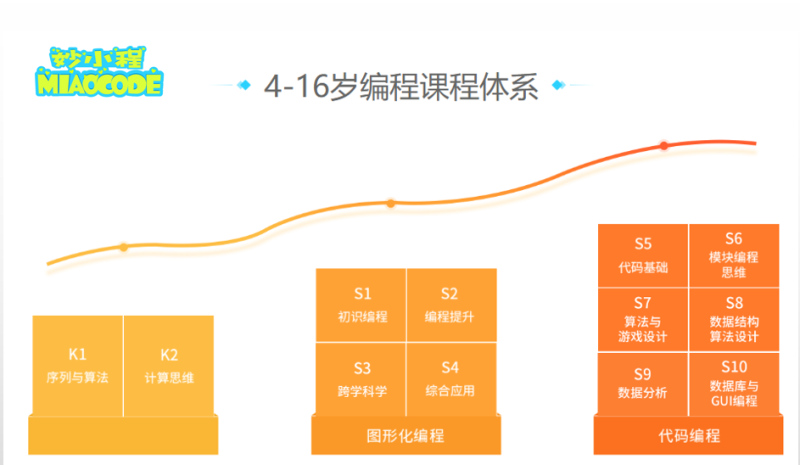 妙小程入选2020编程教育年度公司TOP10