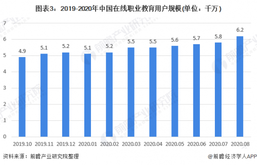 风口和乱象并行，学慧网如何迎战在线职业教育的危与机？