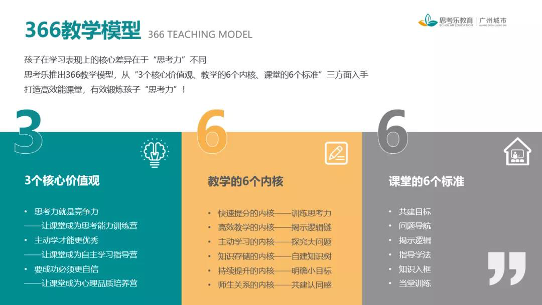 广州思考乐教师2020年终总结关键词:备课