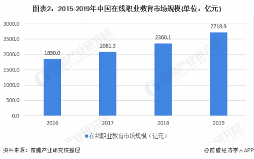 风口和乱象并行，学慧网如何迎战在线职业教育的危与机？