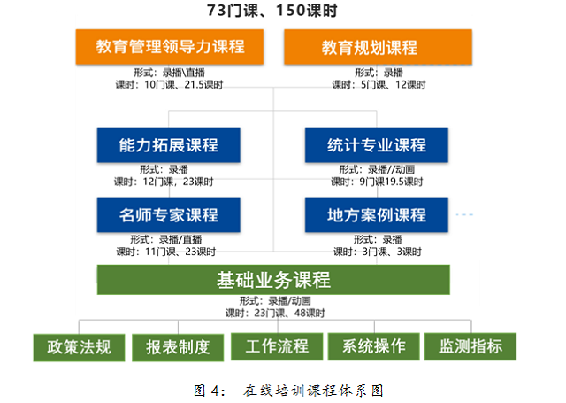 全国教育事业统计在线培训走过五年：让基层统计真正成为“压舱石”