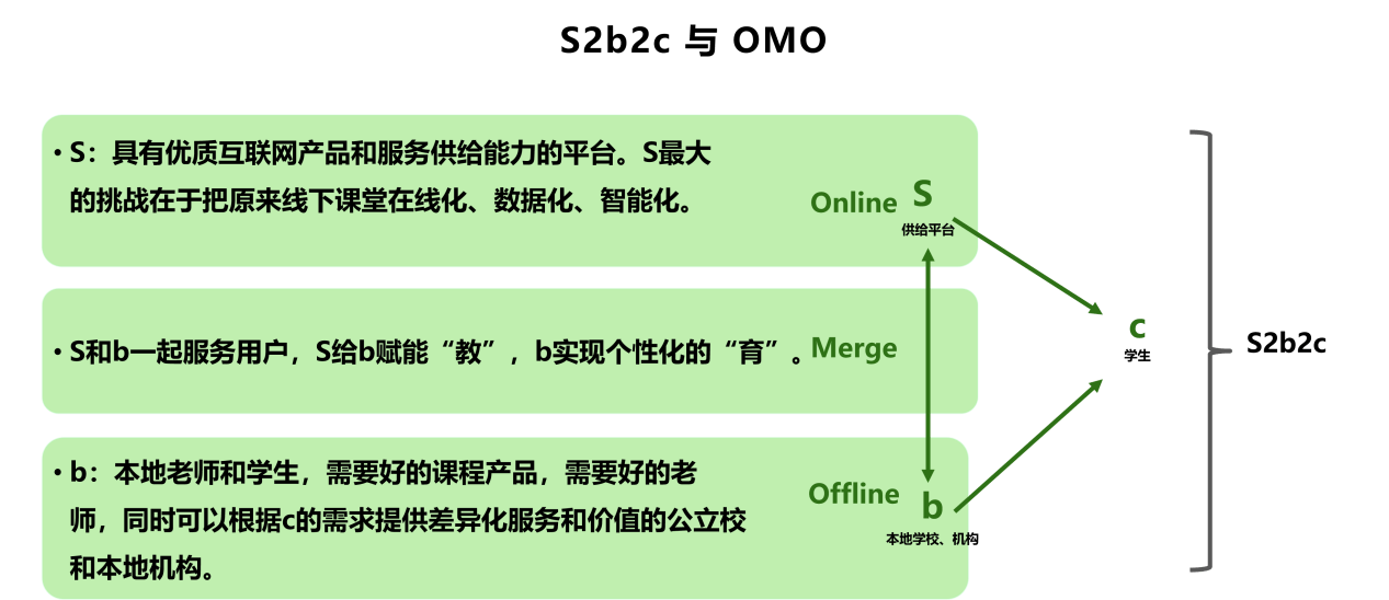 科技和内容双驱动 爱学习助力优质教育均衡发展