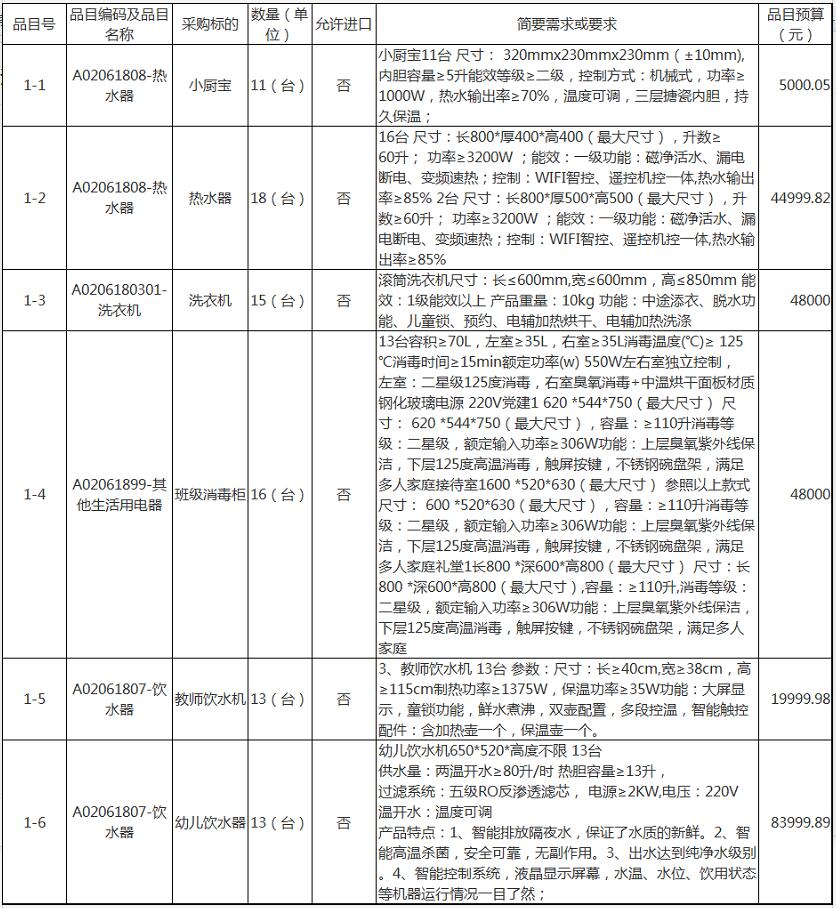 福州市直机关幼儿园电器类采购项目招标公告