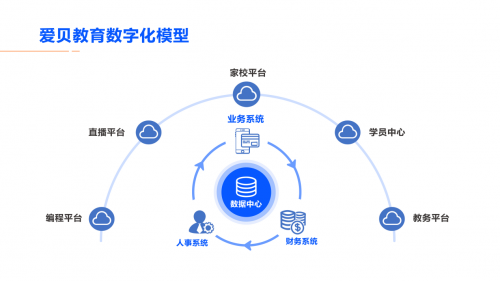 爱贝教育全国分校会议举行 携手合作伙伴迎接素质教育新时代