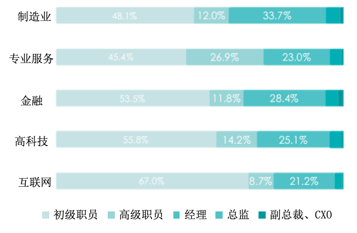 学慧网职业发展研究院周文霞教授: 成为HR的关键能力及晋升路径