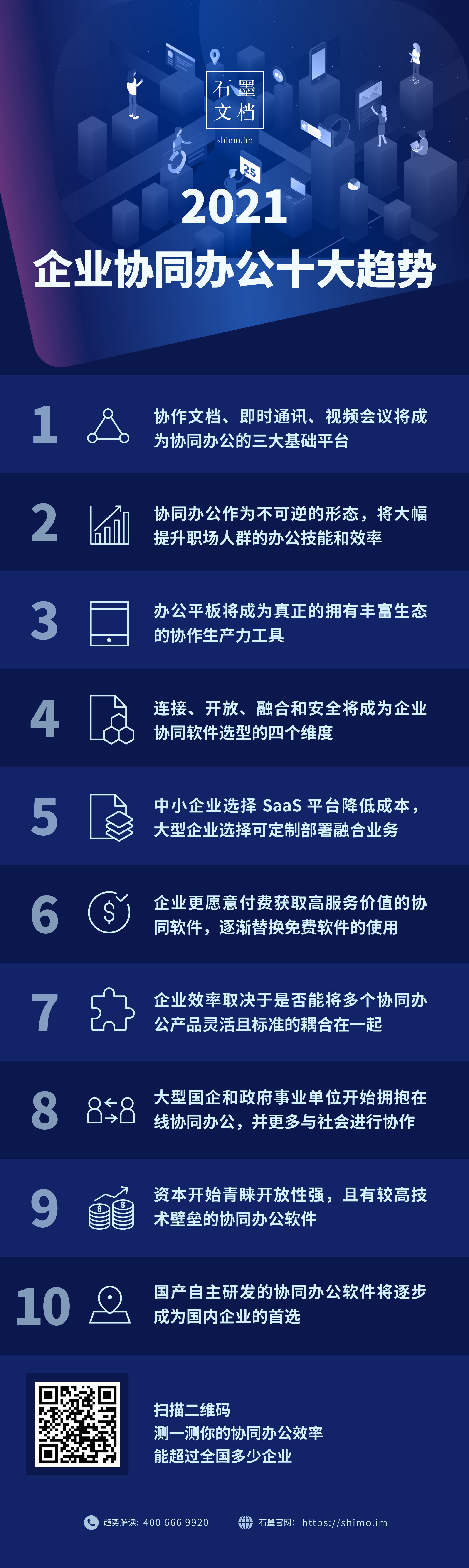 石墨文档重磅发布：2021 中国企业协同办公十大趋势及效率测评