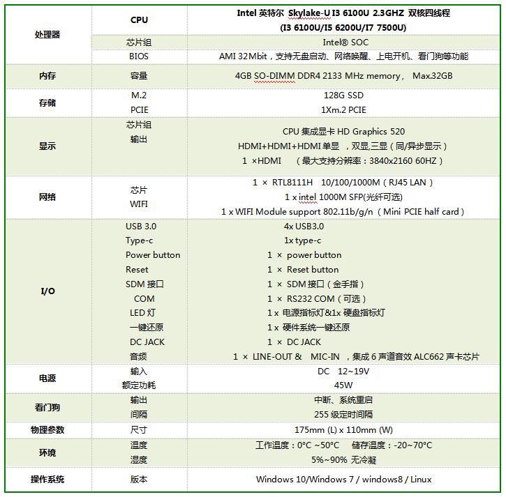 爱鑫微推出超薄高性能SDM卡规范模组解决方案