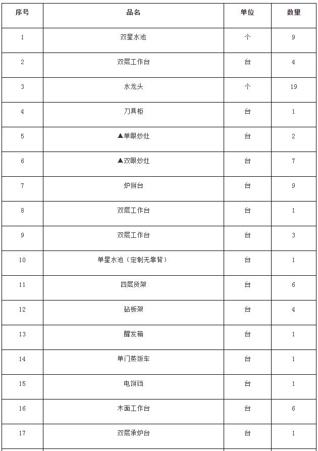 安徽中澳科技职业学院烹饪实训室建设项目公开招标公告