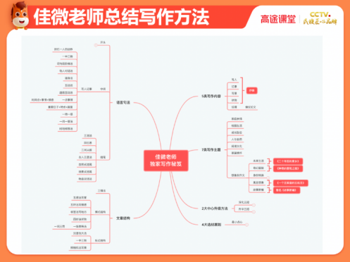 高途课堂“百变主讲”李佳微：教育本身是一件很美妙的事