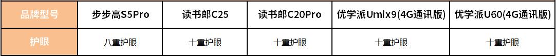 学习机怎么选？读书郎、步步高、优学派品牌2021专业测评