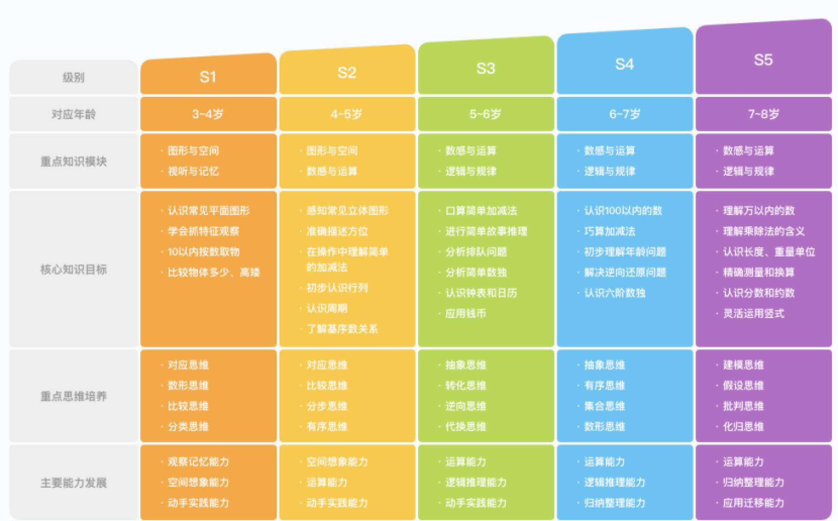 4岁孩子学一年斑马思维课的亲身体验，家长不必再纠结！