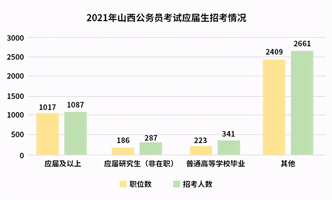 犀鸟公考深度解读：2021或成为史上最大公考季