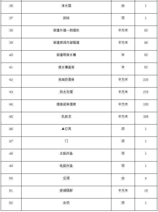 安徽中澳科技职业学院烹饪实训室建设项目公开招标公告