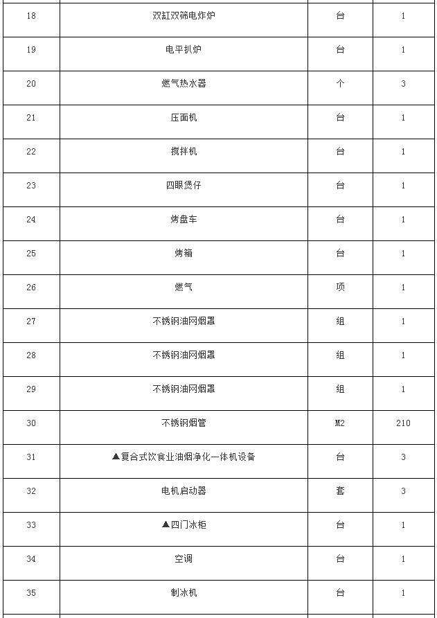 安徽中澳科技职业学院烹饪实训室建设项目公开招标公告