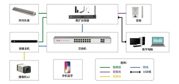 声菲特智慧教育系统春季巡展首站即将开启