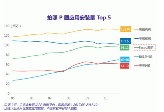 19亿收购Faceu激萌!今日头条再次布局短视频