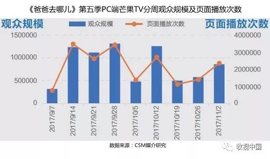 融媒背景下传统电视行业经营模式转变探析（一）