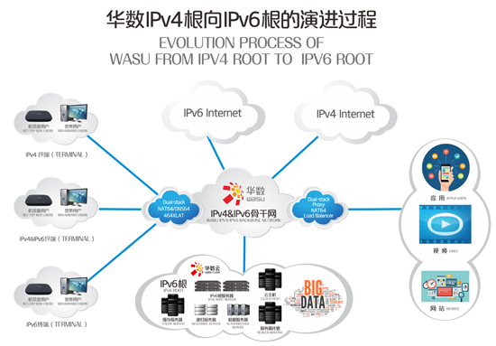 “2018全球下一代互联网峰会”聚焦IPv6规模部署