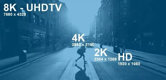 IHS: 2018年,8K电视面板市场将起步