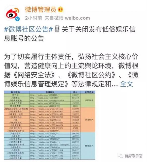 微博再次关闭、禁言24个账号，2018网络视听行业或迎最严监管年？