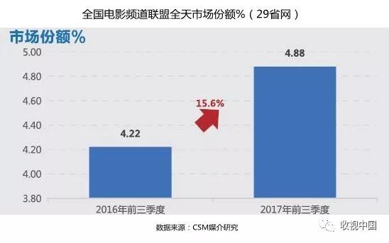 融媒背景下传统电视行业经营模式转变探析（一）